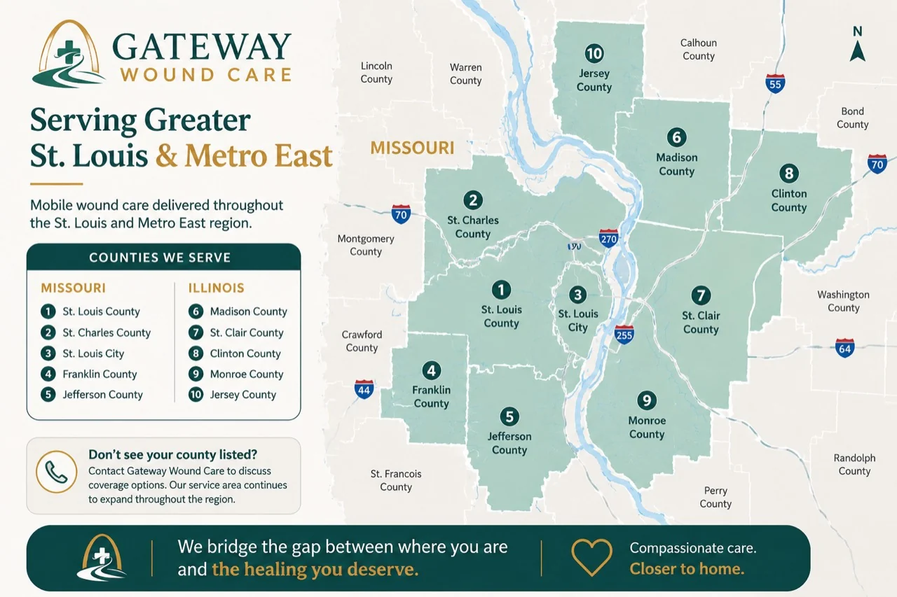 Gateway Wound Care county map for St. Louis and Metro East wound care service areas